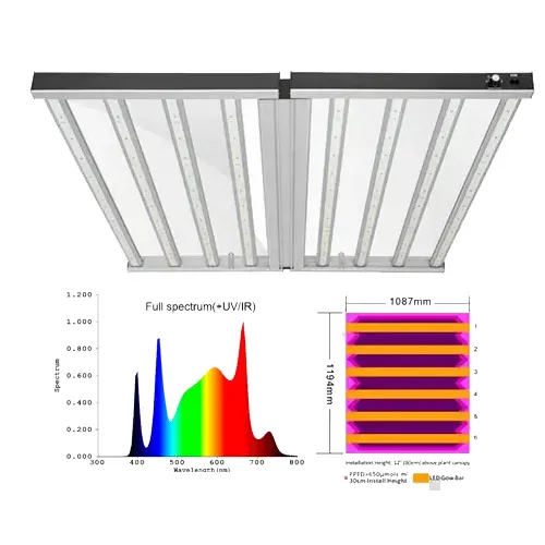 foco-880w-led-pro-lighting-risen-green-04